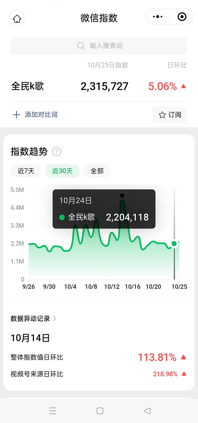 抖音全民K歌直播不露脸玩法，29.9挂小程序卖课月入10万8932 作者:福缘创业网 帖子ID:103635