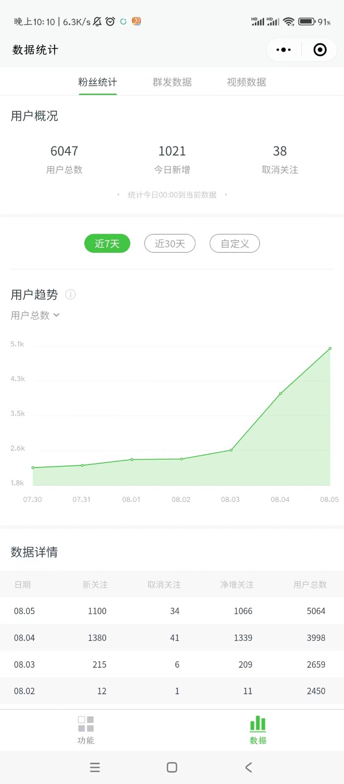 微信问一问实操引流教程，20分钟引流80+，日引流1000+3024 作者:福缘创业网 帖子ID:101378