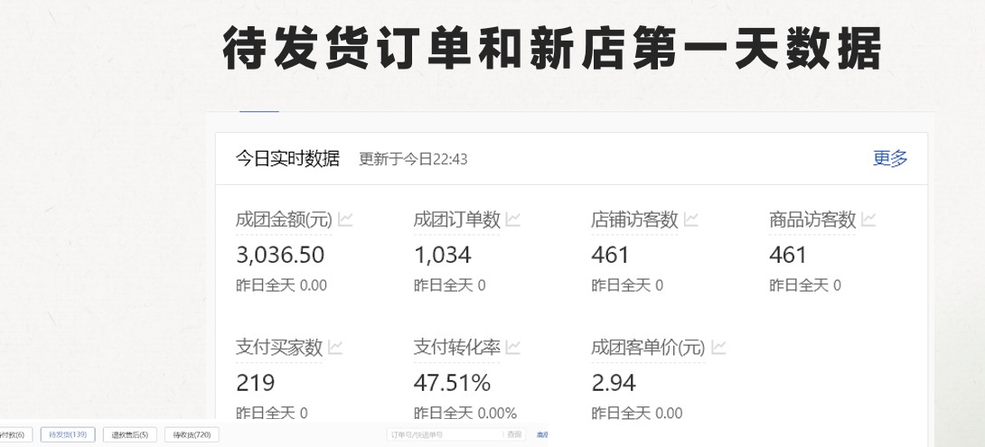 最新拼多多模式日入4K+两天销量过百单，无学费、 老运营代操作、小白福利，了解不吃亏5941 作者:福缘创业网 帖子ID:109962