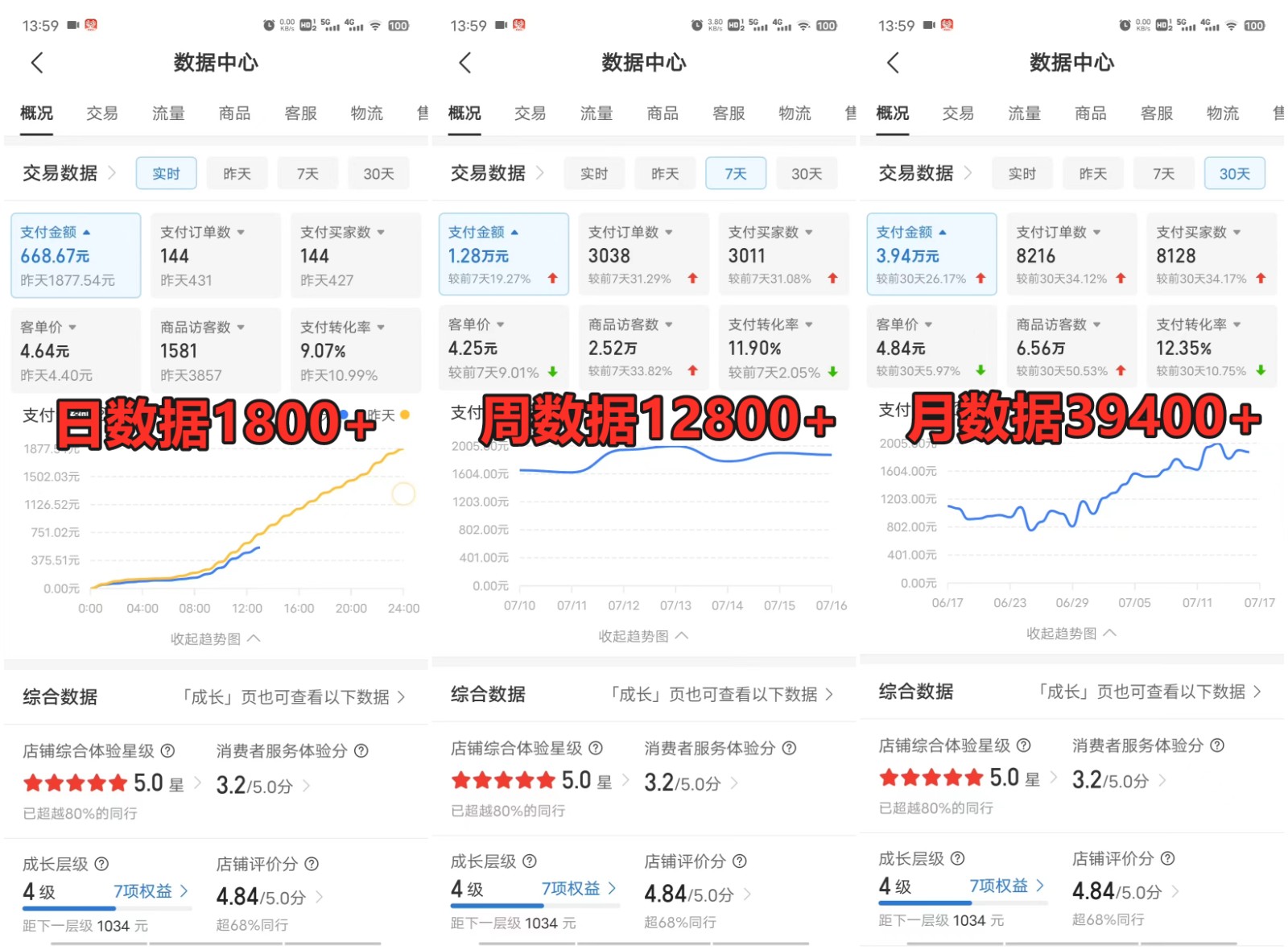 拼多多虚拟电商训练营月入40000+你也行，暴利稳定长久，副业首选7032 作者:福缘创业网 帖子ID:108838