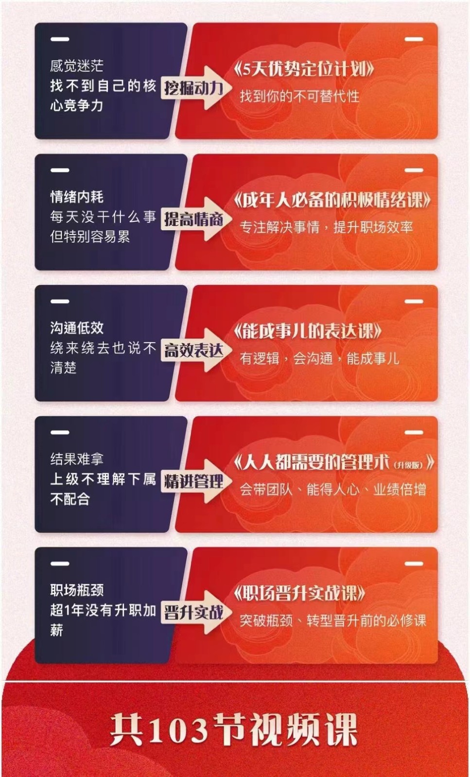 职场优势提升五合一课程，优势+情绪+表达+管理+晋升（103节视频课程）5014 作者:福缘创业网 帖子ID:104183