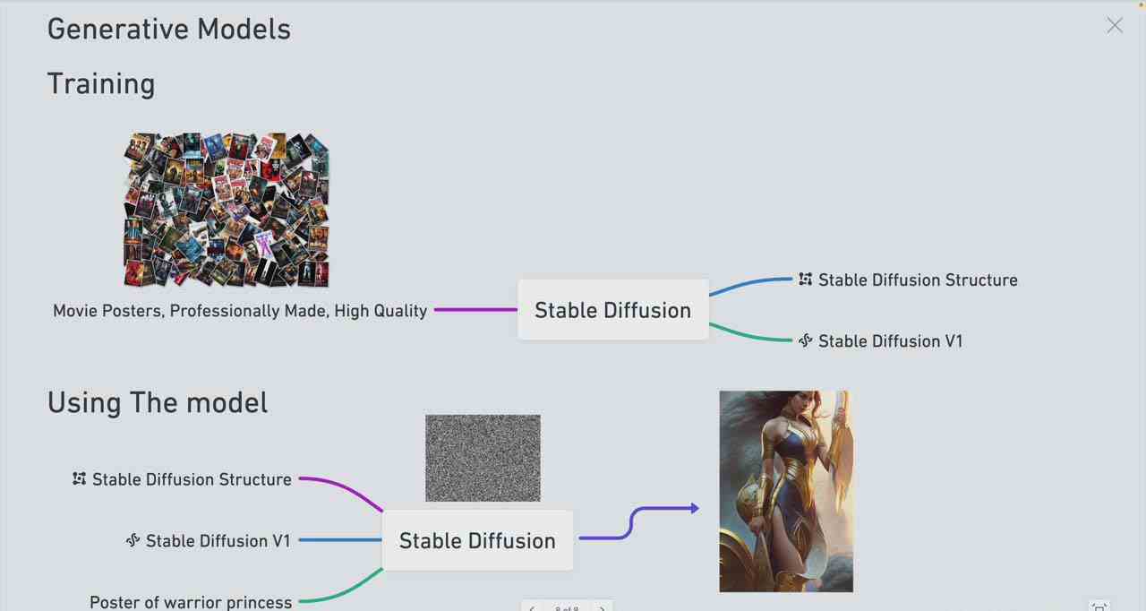 Stable Diffusion 101：构建 AI 艺术的初学者指南教程-16节课-中英字幕4572 作者:福缘创业网 帖子ID:106388